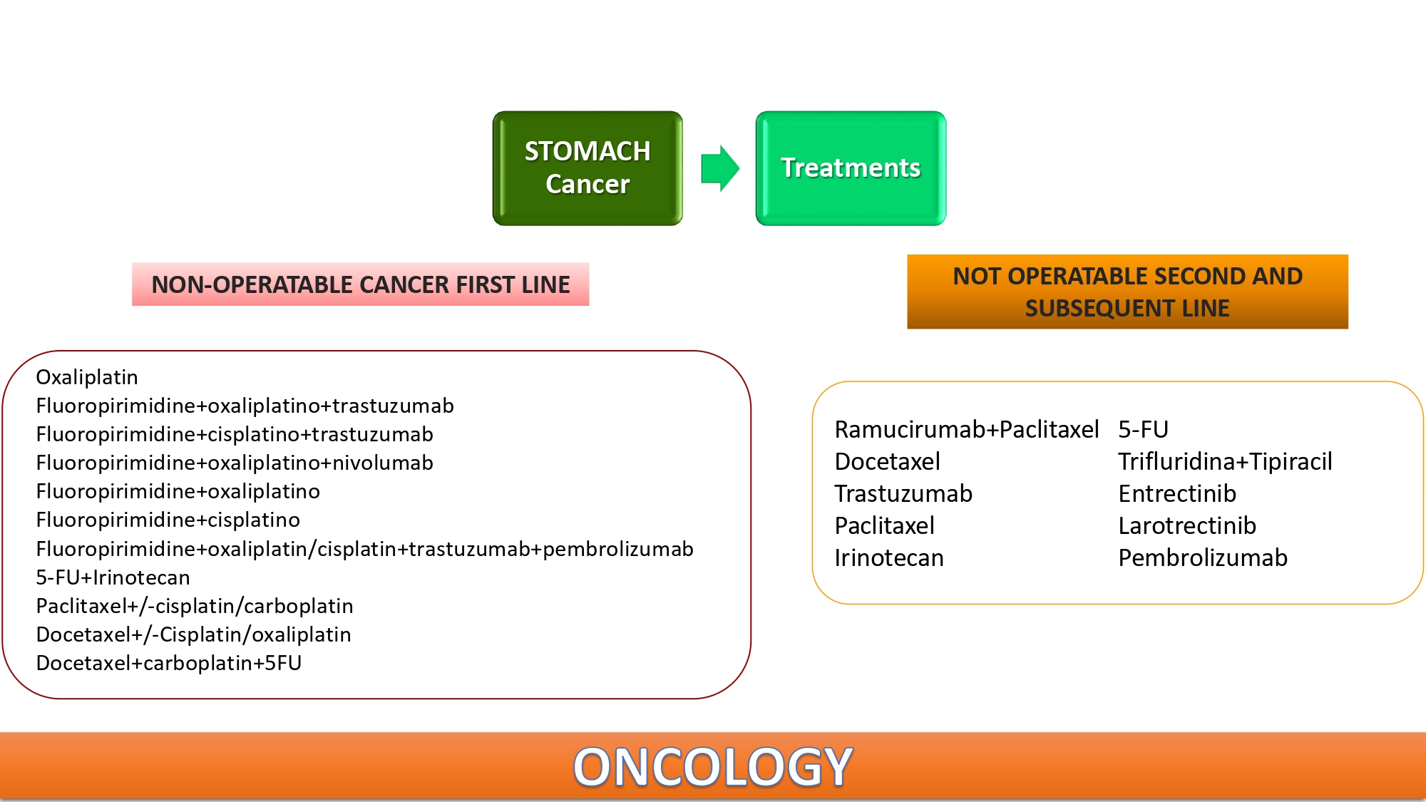 Stomach cancer - Medicql tourism - Turissam Med